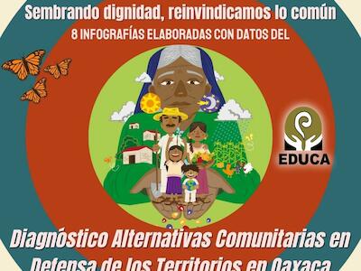 Diagnóstico: alternativas comunitarias en defensa de los territorios en Oaxaca